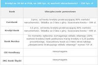 Czym jest ubezpieczenie niskiego wkładu? Czym jest ubezpieczenie niskiego wkładu?