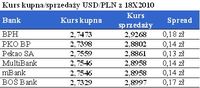 Kurs kupna/sprzedaży USD/PLN z 18.X.2010