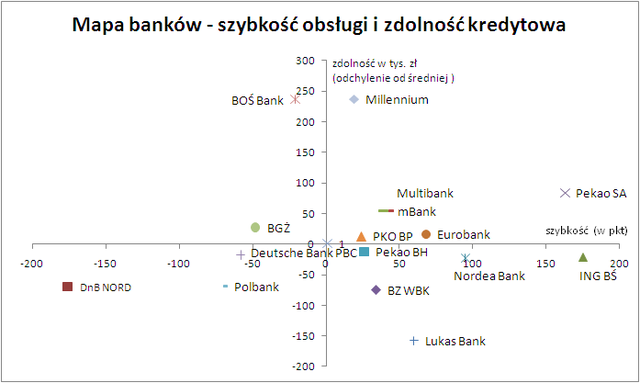 Kredyt mieszkaniowy: gdzie najszybciej?