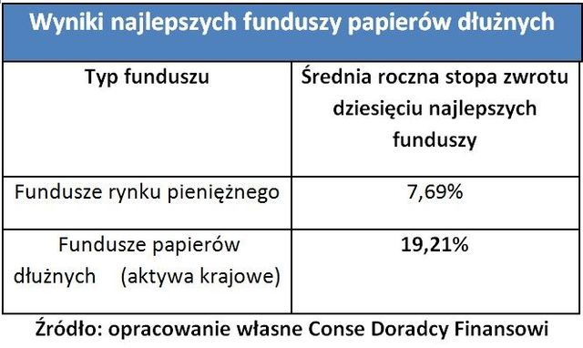 Kredyt mieszkaniowy pomoże zarobić