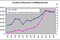 Marzec miesiącem refinansowania Marzec miesiącem refinansowania