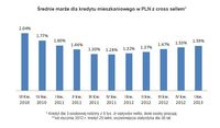 Średnie marże dla kredytu mieszkaniowego w PLN z cross sellem