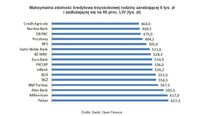 Max. zdolność kredytowa 3-osobowej rodziny zarabiającej 6 tys. zł i zadłużającej się na 90 proc. LtV