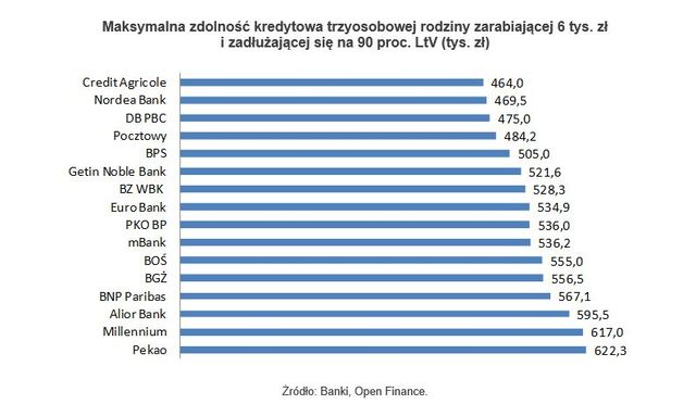 Oferty kredytów hipotecznych I 2014