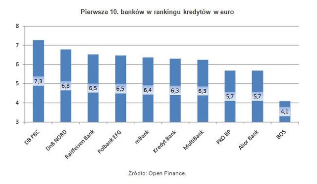 Oferty kredytów hipotecznych VII 2011