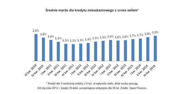 Oferty kredytów hipotecznych VII 2014