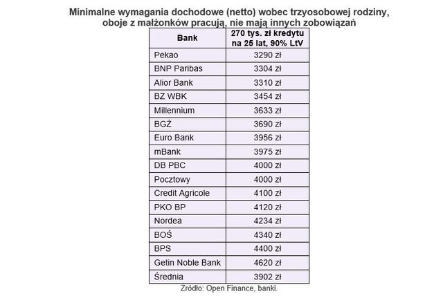 Oferty kredytów hipotecznych VII 2014