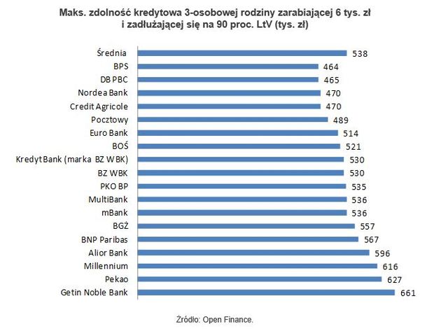 Oferty kredytów hipotecznych X 2013