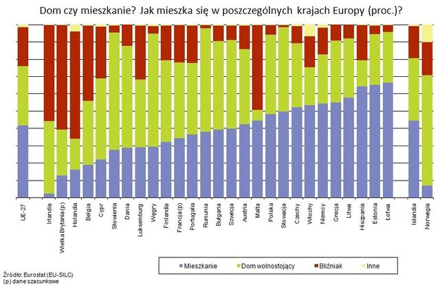 Polska rodzina chce mieszkać na swoim