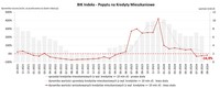 BIK Indeks - Popytu na Kredyty Mieszkaniowe