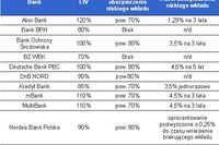 Rekomendacja T wchodzi w życie Rekomendacja T wchodzi w życie