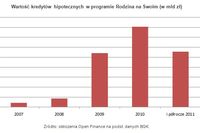 Rodzina na Swoim I-VI 2011 Rodzina na Swoim I-VI 2011