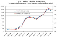 Rodzina na Swoim I kw. 2011 Rodzina na Swoim I kw. 2011