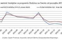 Rodzina na Swoim II 2012 Rodzina na Swoim II 2012