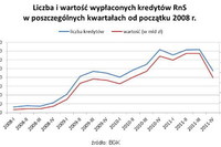 Rodzina na Swoim XII 2011 Rodzina na Swoim XII 2011
