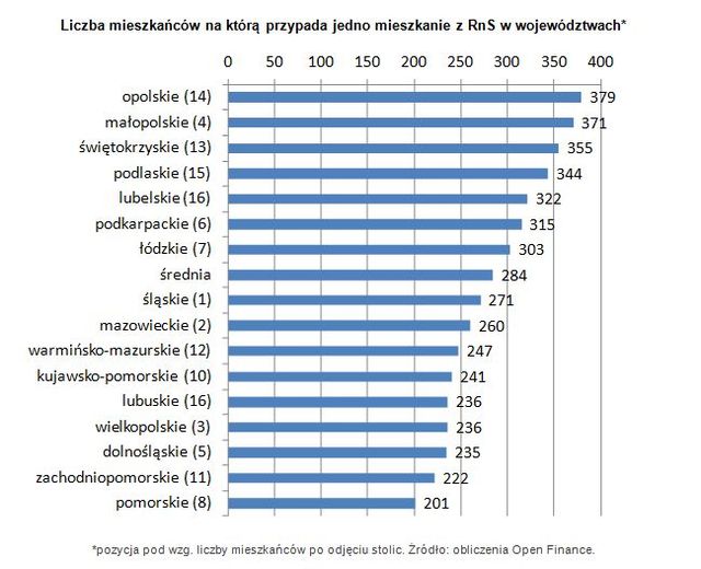 Rodzina na Swoim XII 2012