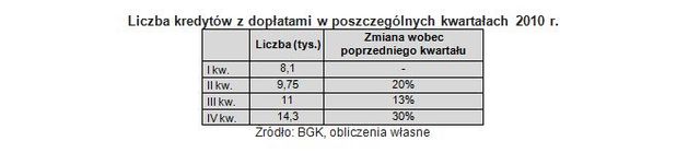 Rodzina na Swoim w 2010