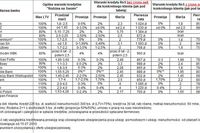 Rodzina na Swoim w ofercie banków Rodzina na Swoim w ofercie banków