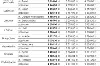 Rodzina na swoim do 31 sierpnia bez zmian Rodzina na swoim do 31 sierpnia bez zmian