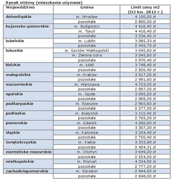 Rodzina na swoim: jeszcze tylko 4 miesiące