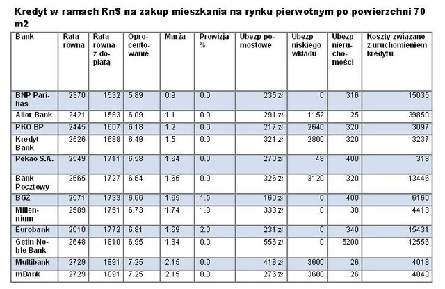 Rodzina na swoim: jeszcze tylko 4 miesiące