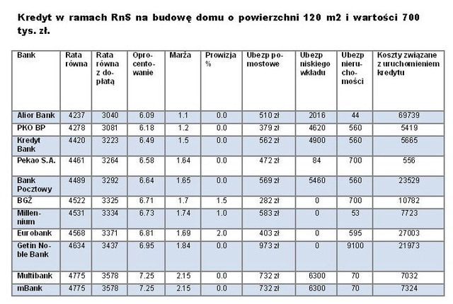 Rodzina na swoim: jeszcze tylko 4 miesiące