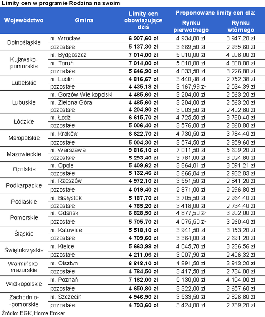 "Rodzina na swoim": zmiany już w sierpniu?