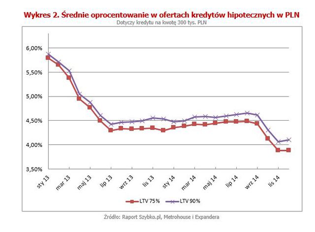 Rynek kredytów hipotecznych I 2015