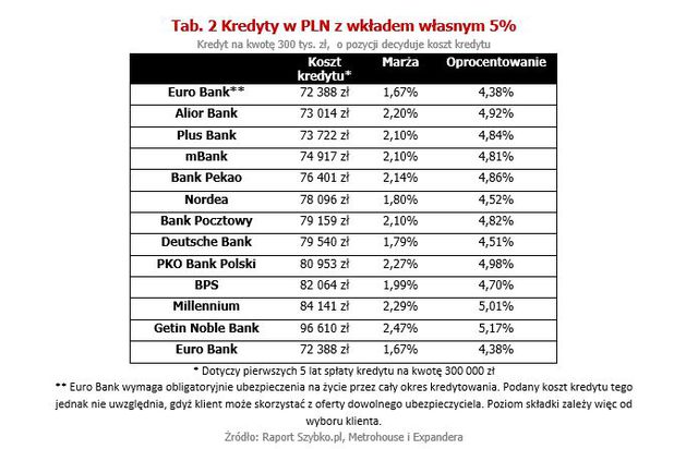 Rynek kredytów hipotecznych V 2014