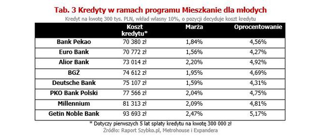 Rynek kredytów hipotecznych V 2014