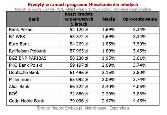 Rynek kredytów hipotecznych V 2015