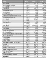 Maksymalna zdolność kredytowa 4-os. rodziny w PLN, CHF, EUR