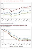 Średnia marża i oprocentowanie w ofertach kredytów hipotecznych w PLN