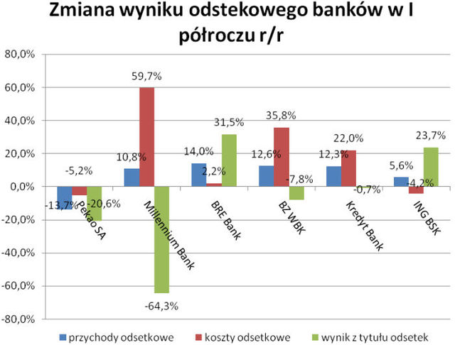 Rynek kredytów hipotecznych stabilny