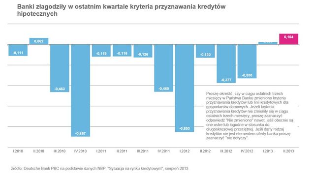 Rynek kredytowy: wraca popyt