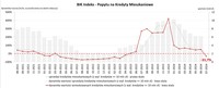 BIK Indeks - Popytu na Kredyty Mieszkaniowe