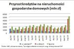 Zadłużenie Polaków w V 2010