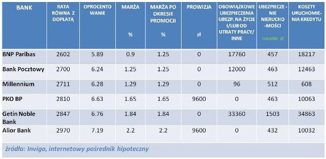 Zdolność kredytowa a dom dwulokalowy