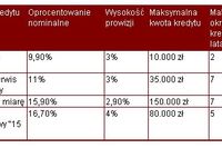 Kredyty świąteczne: co warto wiedzieć? Kredyty świąteczne: co warto wiedzieć?