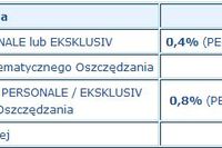 Kredyty w euro DnB NORD z niższymi marżami Kredyty w euro DnB NORD z niższymi marżami