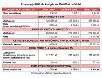 Propozycja KNF dla kredytu na 300 000 zł na 30 lat