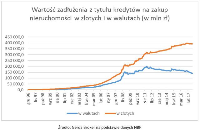 Kurs franka na pomoc frankowiczom