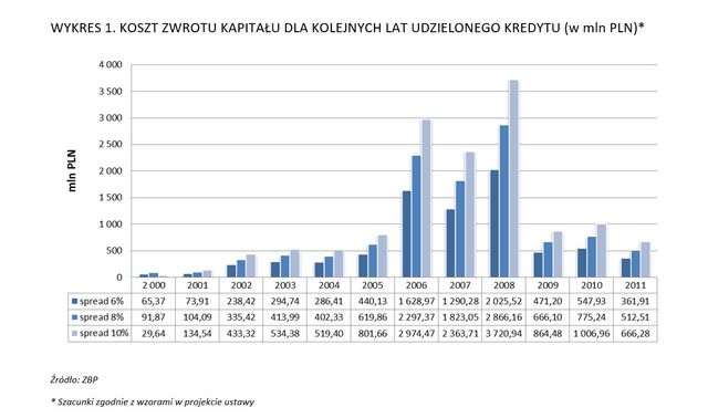 Ustawa frankowa na ostrzu krytyki. Oto główne zarzuty