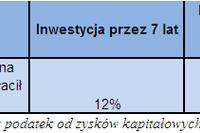 Kredyt studencki opłacalny Kredyt studencki opłacalny