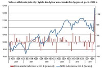 Więcej kredytów odnawialnych Więcej kredytów odnawialnych