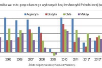Inwestorzy a kryzys finansowy w Argentynie Inwestorzy a kryzys finansowy w Argentynie