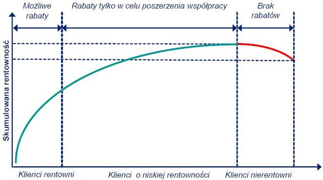 Polskie banki: jak obniżyć skutki kryzysu?