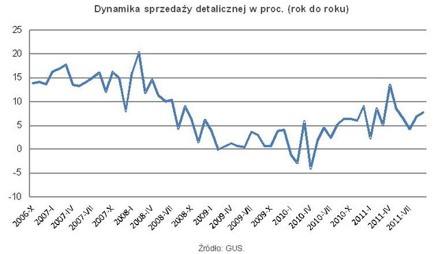 Spowolnienie gospodarcze a rynek pracy