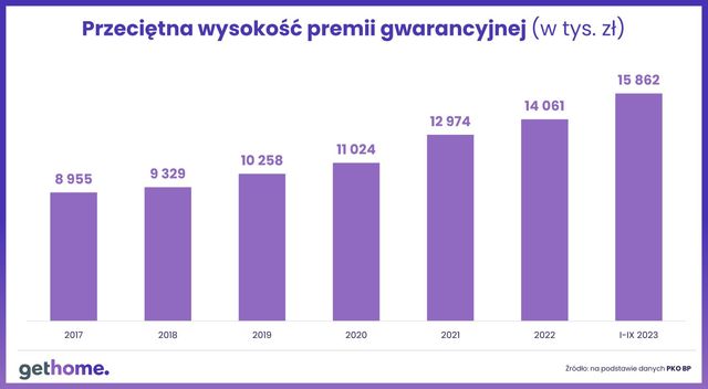 Zapomniane książeczki mieszkaniowe. Ile ich jest naprawdę?