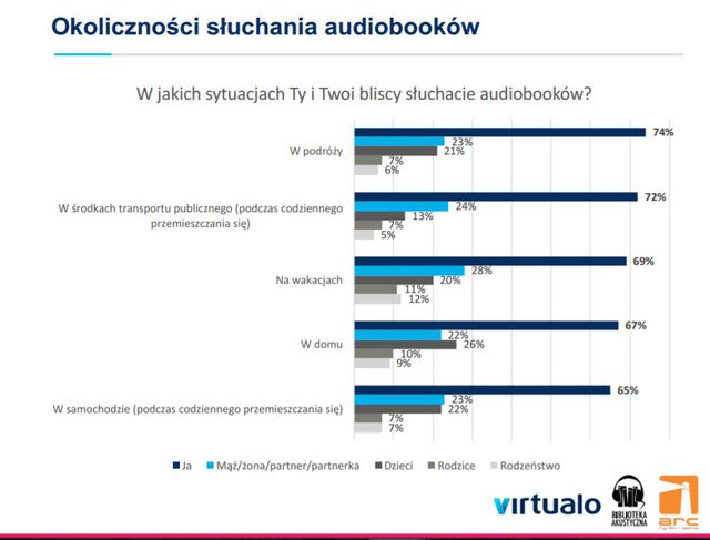 Za co lubimy audiobooki i ebooki?